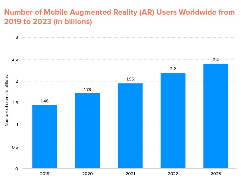 AR in Tourism