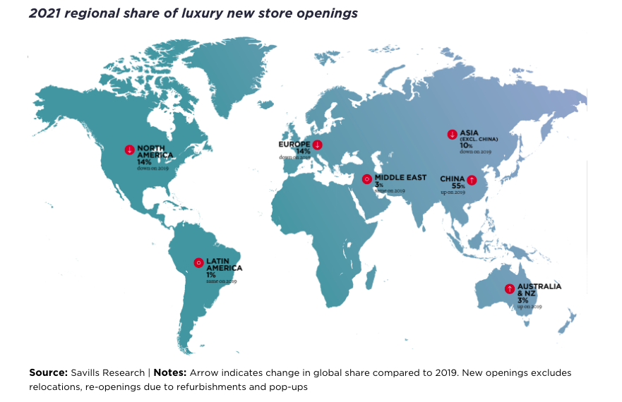 55% of New Luxury Store Openings were in China in 2021