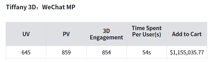 tiffany 3d wechat mp data