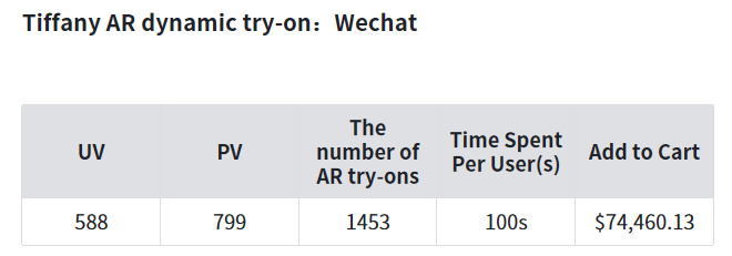 tiffany dynamic ar wechat data