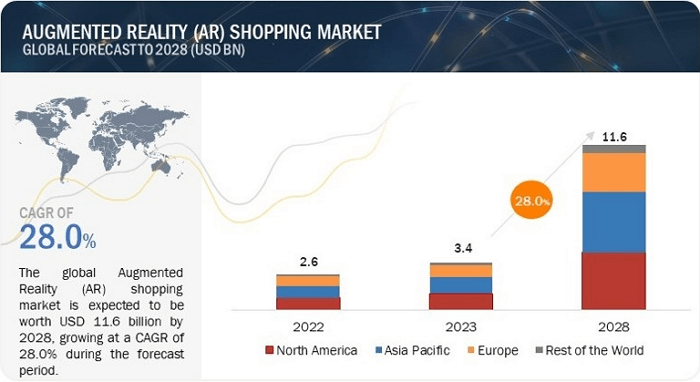 ar shopping market