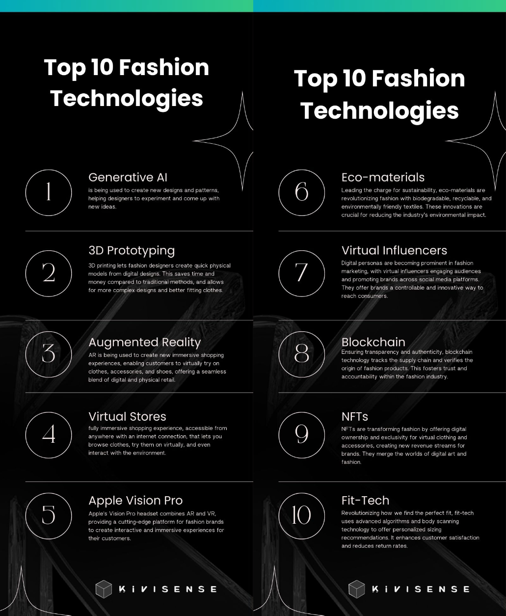 fashion technologies