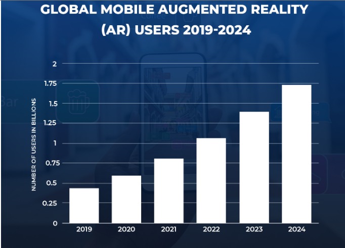 Augmented Reality for attractions